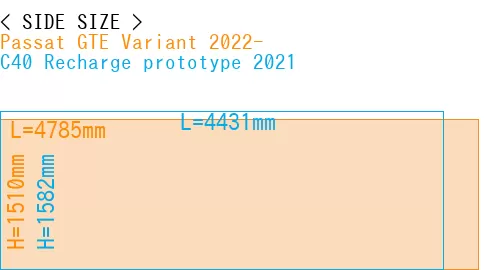 #Passat GTE Variant 2022- + C40 Recharge prototype 2021